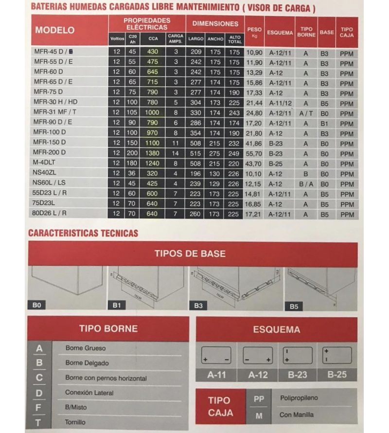BATERÍA MOTORLIGHT MFR60D 12v 60A +DER 645cc