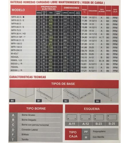 BATERÍA MOTORLIGHT MFR65D 12v 65A +DER 715cc